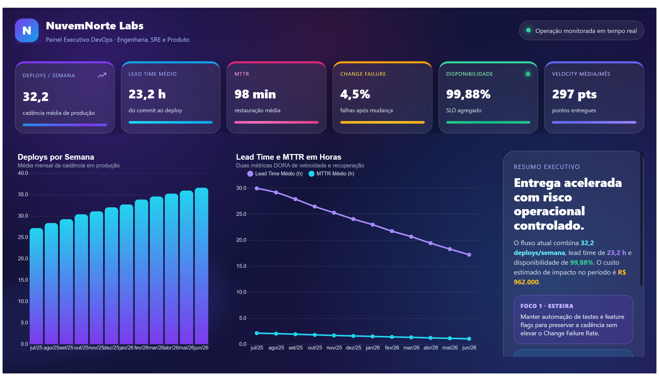 NuvemNorte Labs — DevOps Executivo