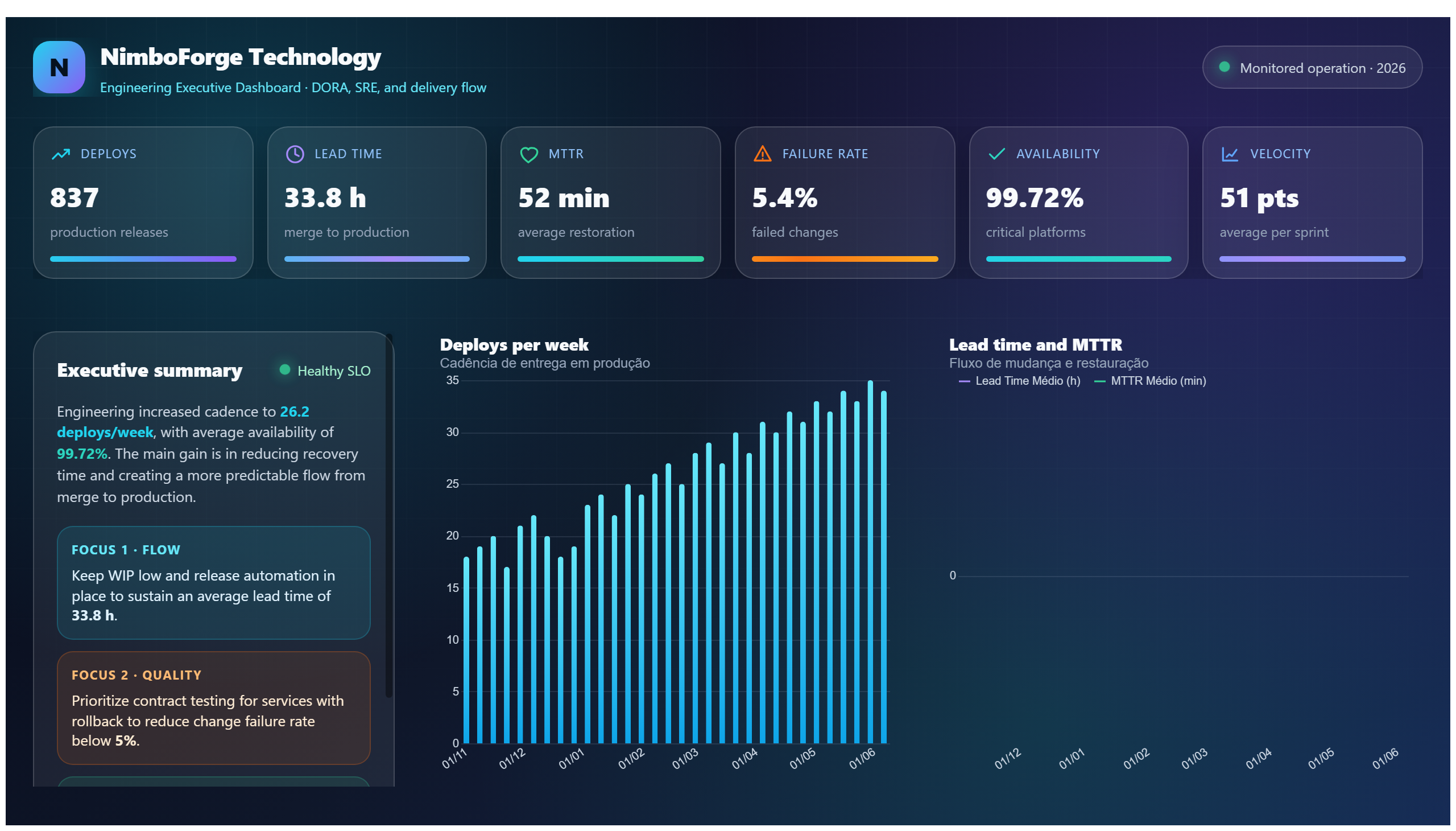 NimboForge — Engineering & DevOps