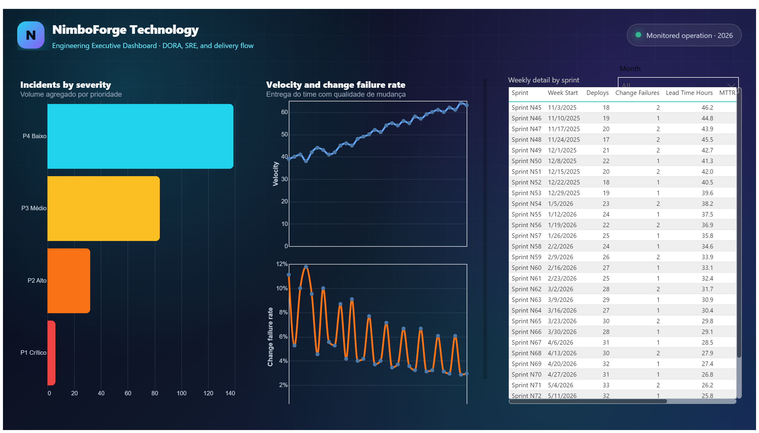 NimboForge — Engineering & DevOps — Reliability & Detail