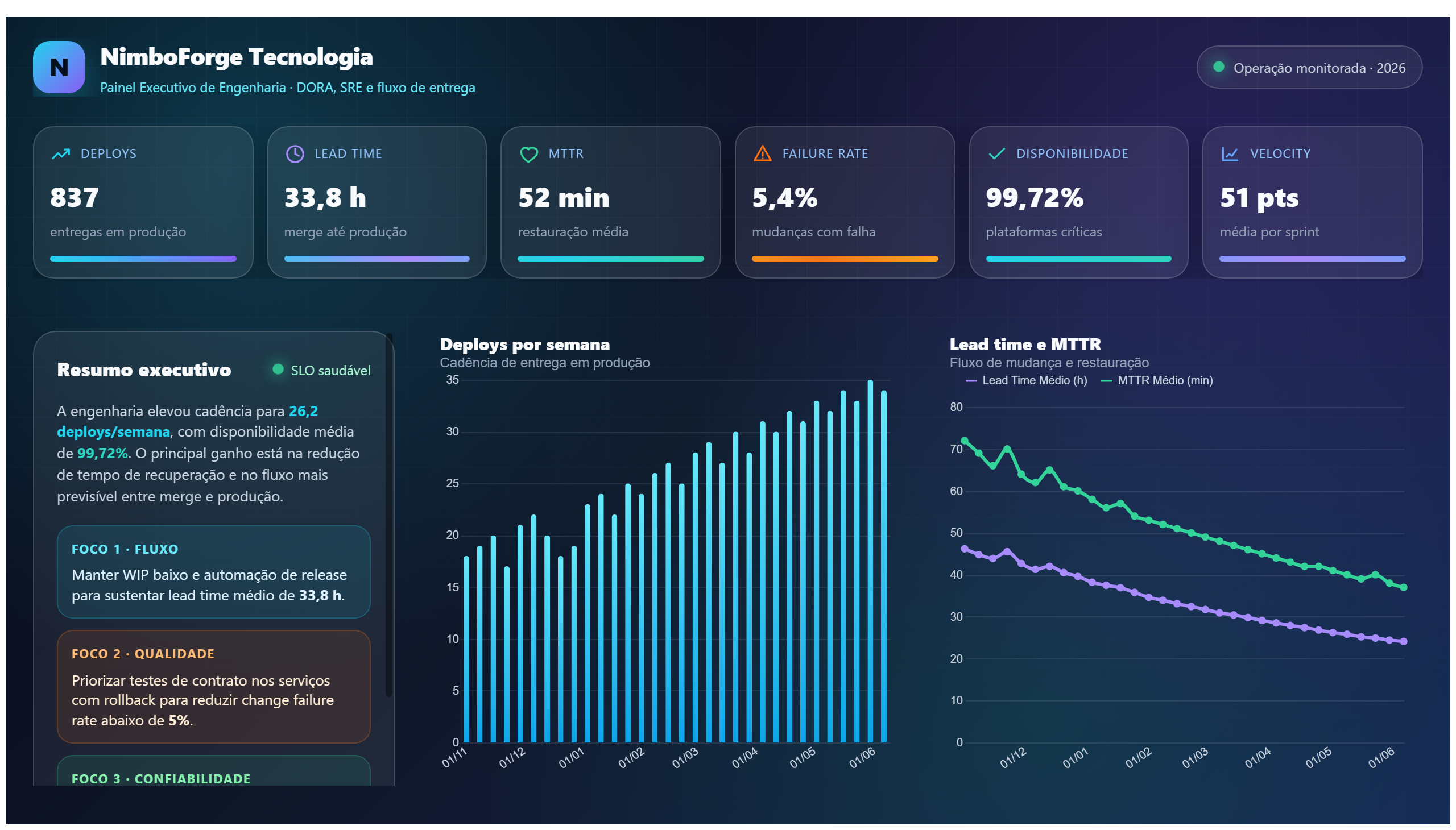 NimboForge — Engenharia & DevOps