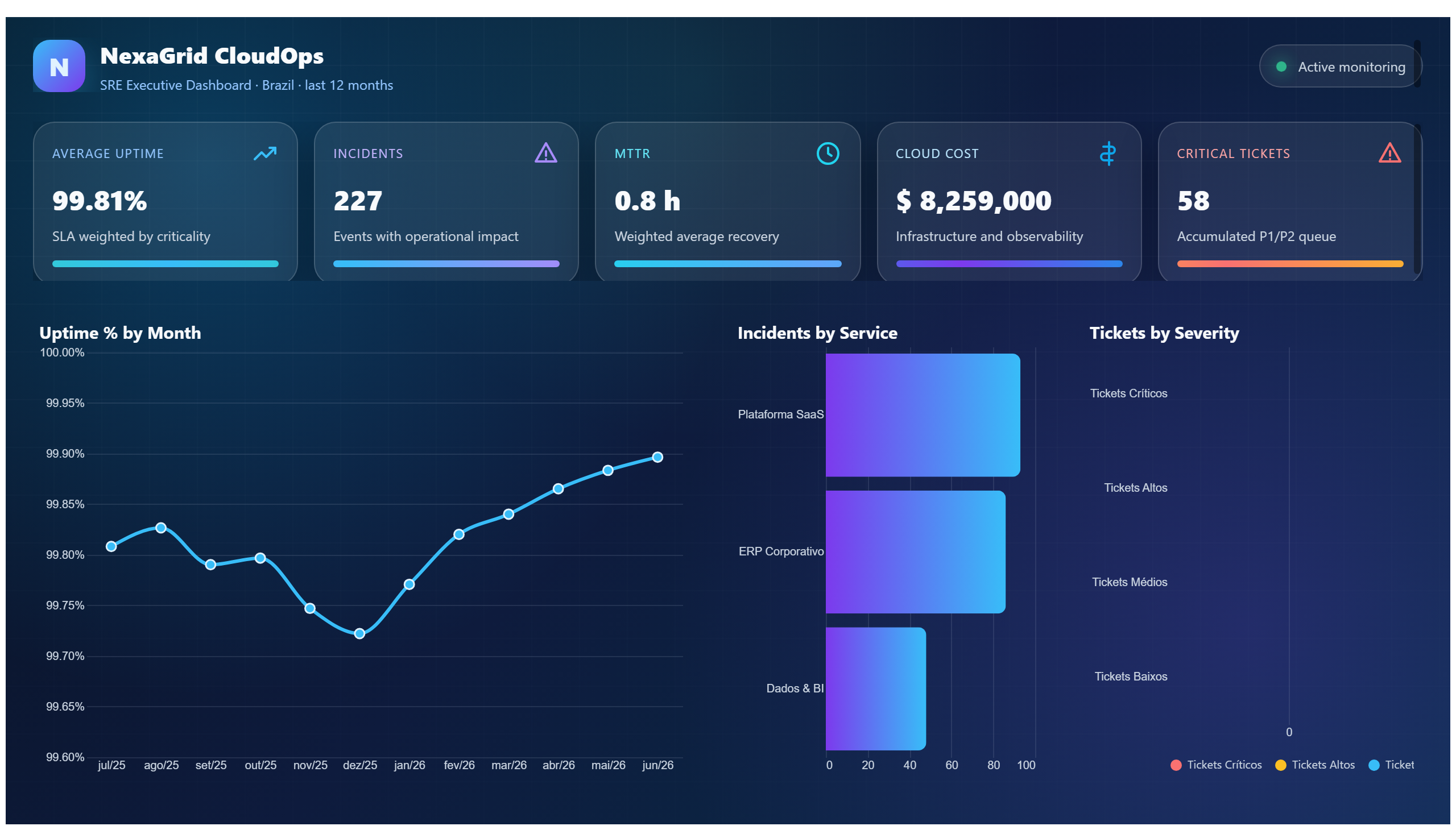 NexaGrid — IT Operations