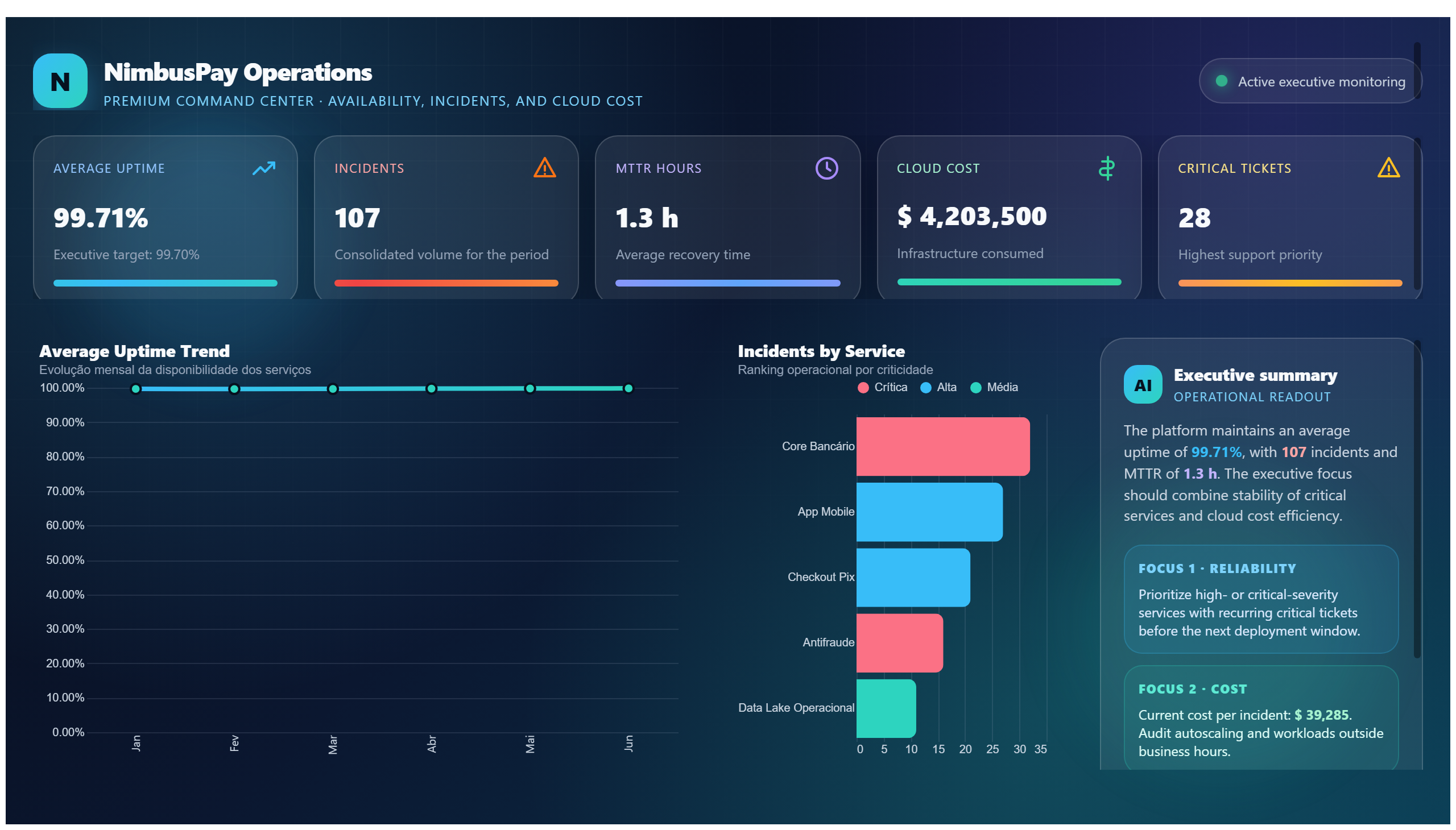 NimbusPay — Premium Operations