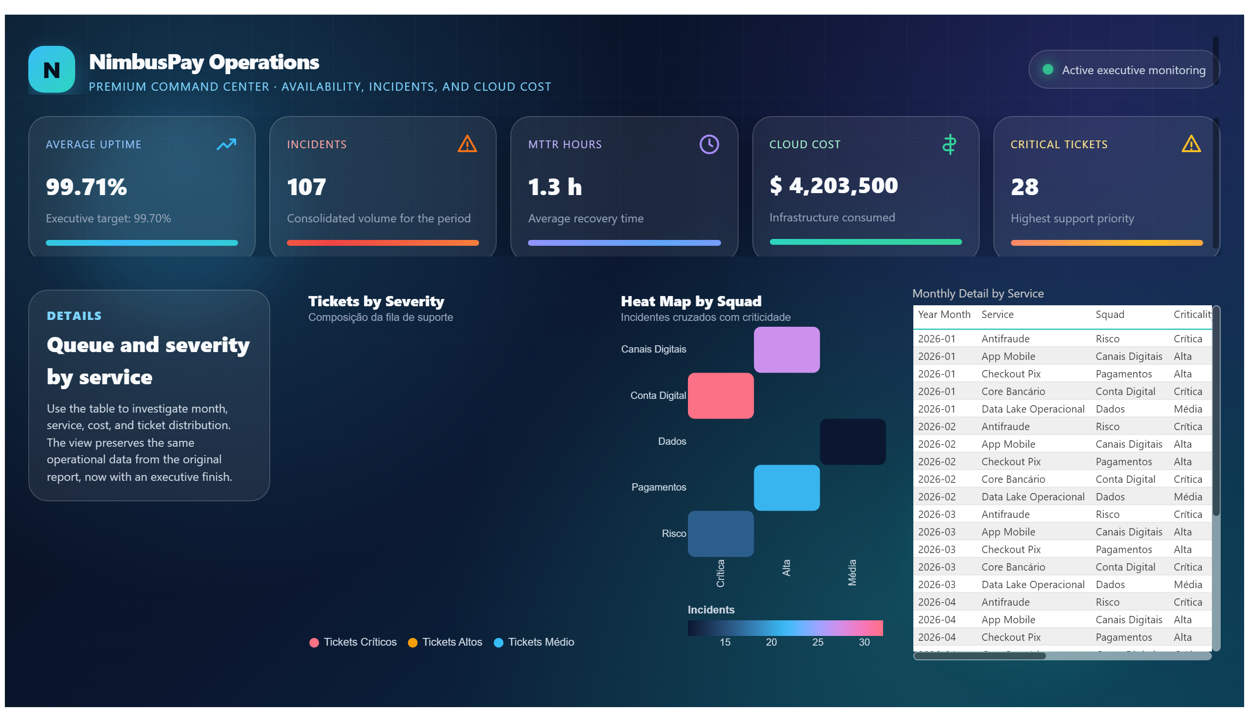 NimbusPay — Premium Operations — Operational Detail