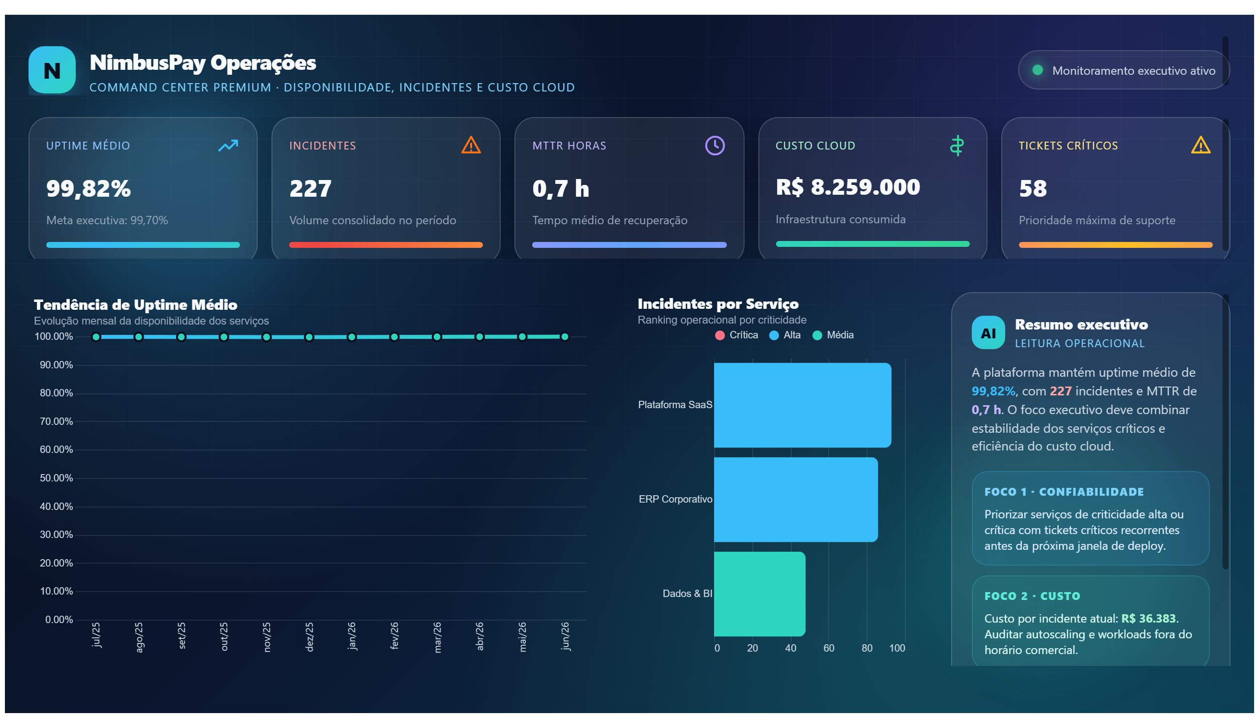 NimbusPay — Operações Premium