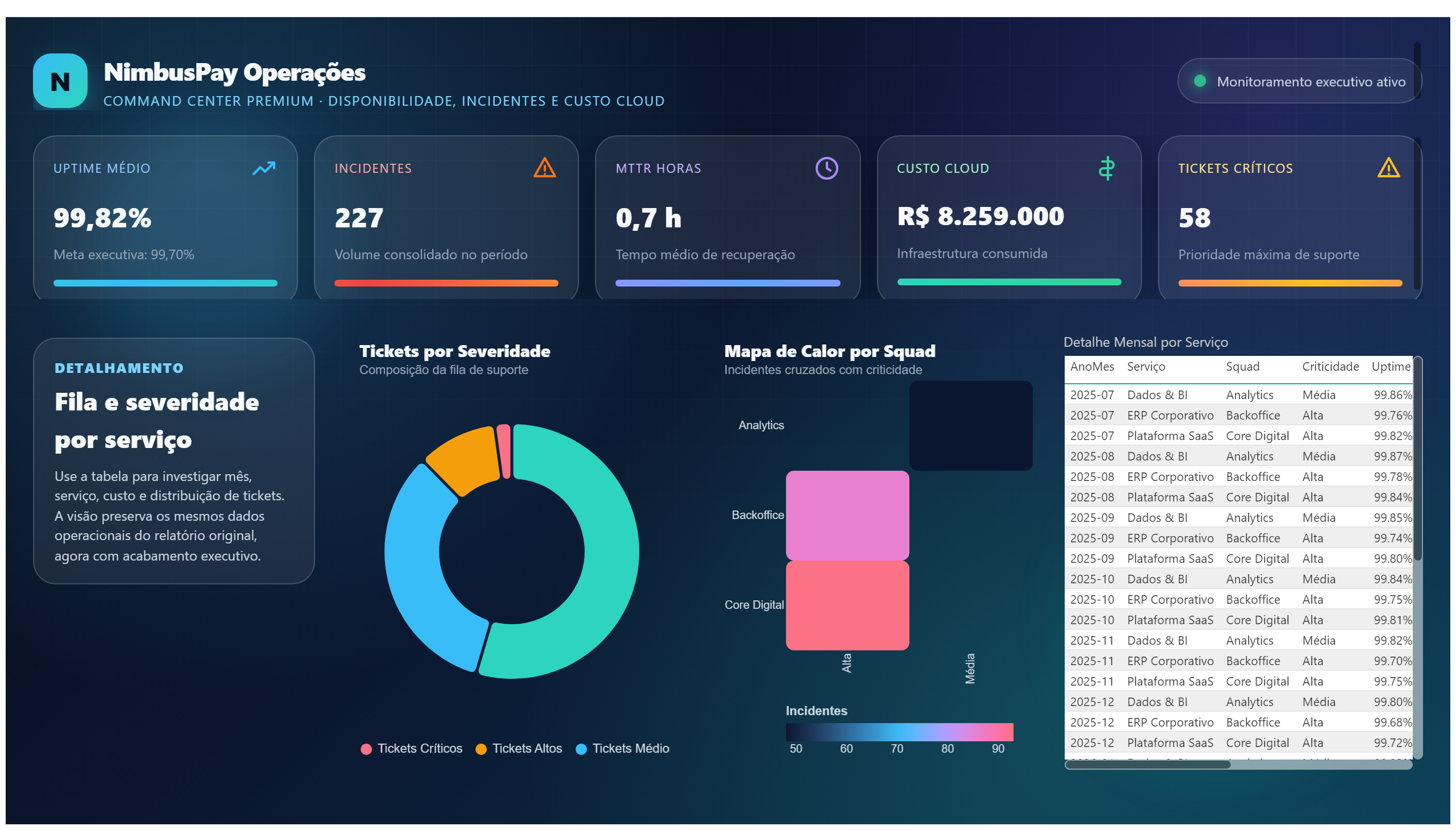 NimbusPay — Operações Premium — Detalhe Operacional