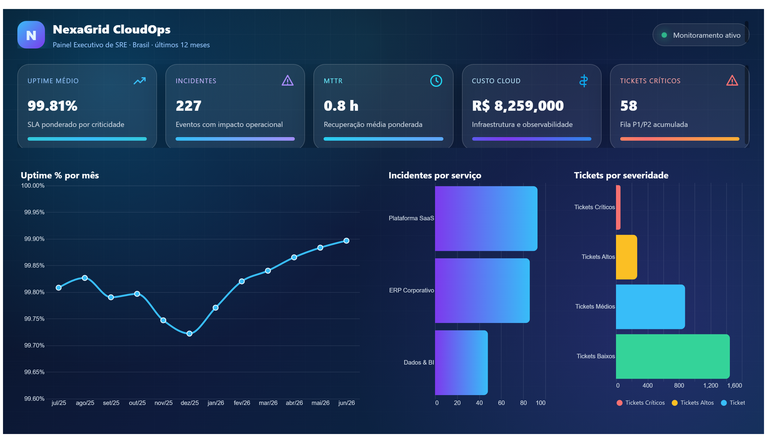 NexaGrid — Operações de TI