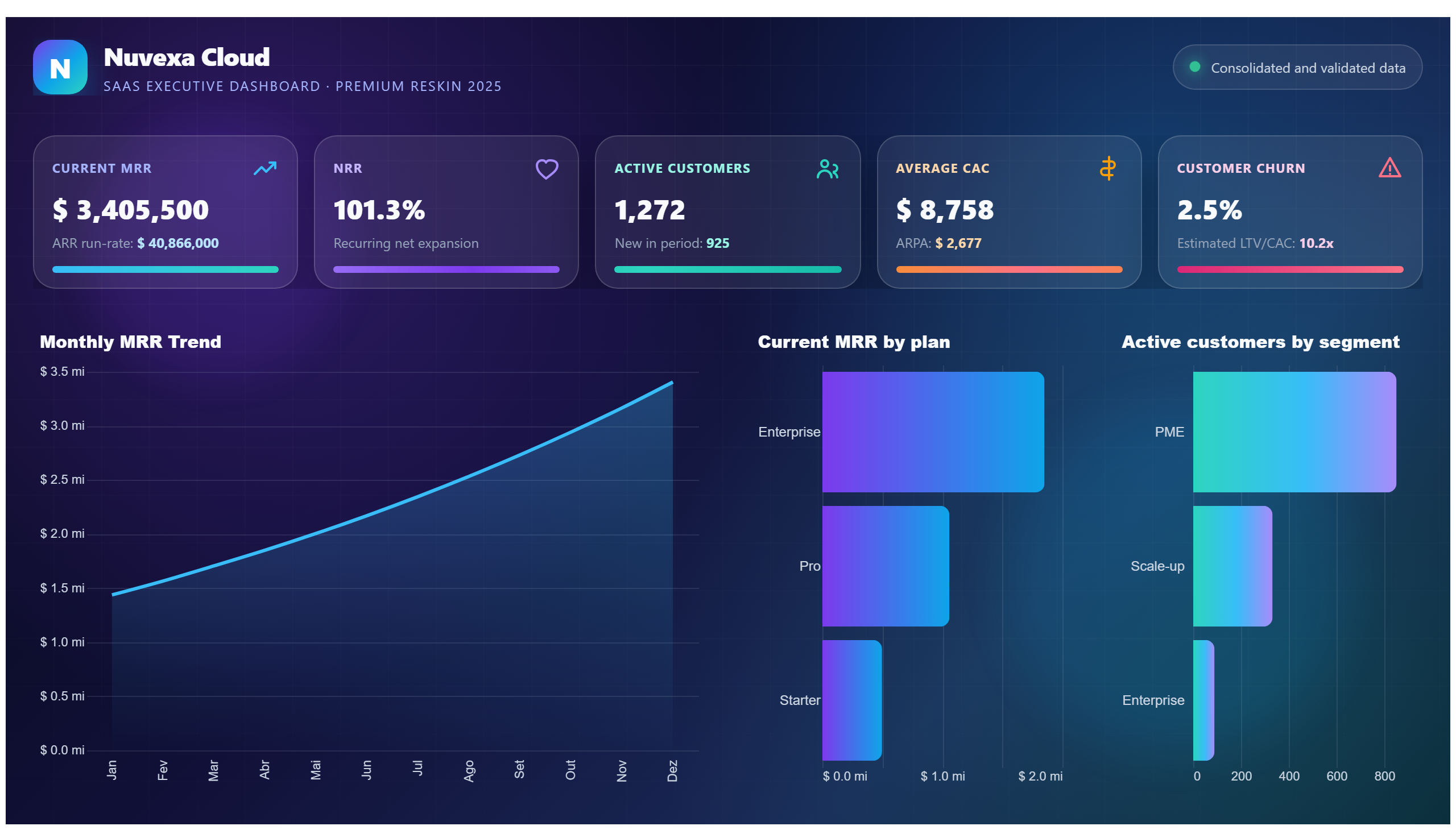 Nuvexa Cloud — Premium SaaS Growth