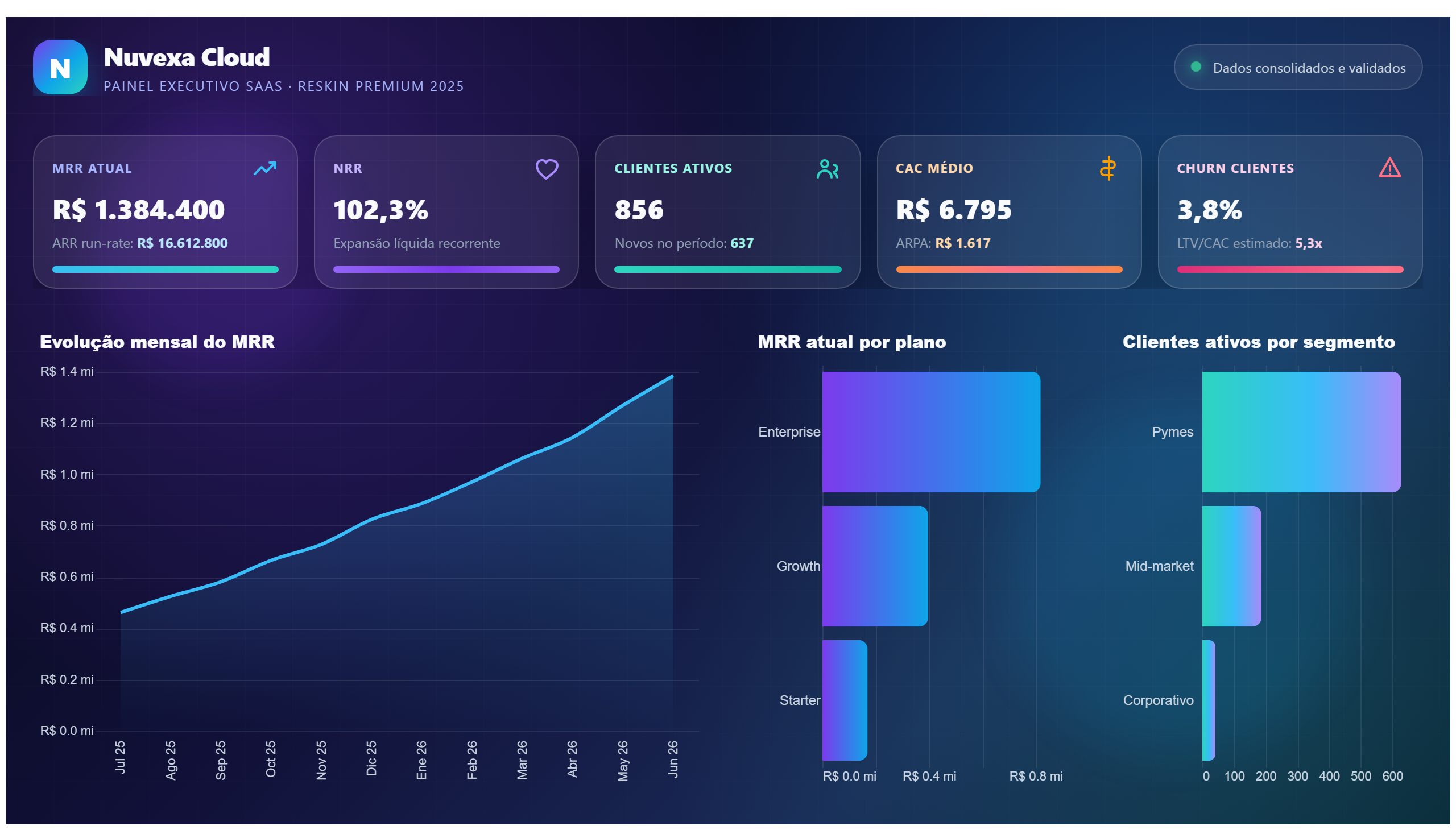 Nuvexa Cloud — Growth SaaS Premium