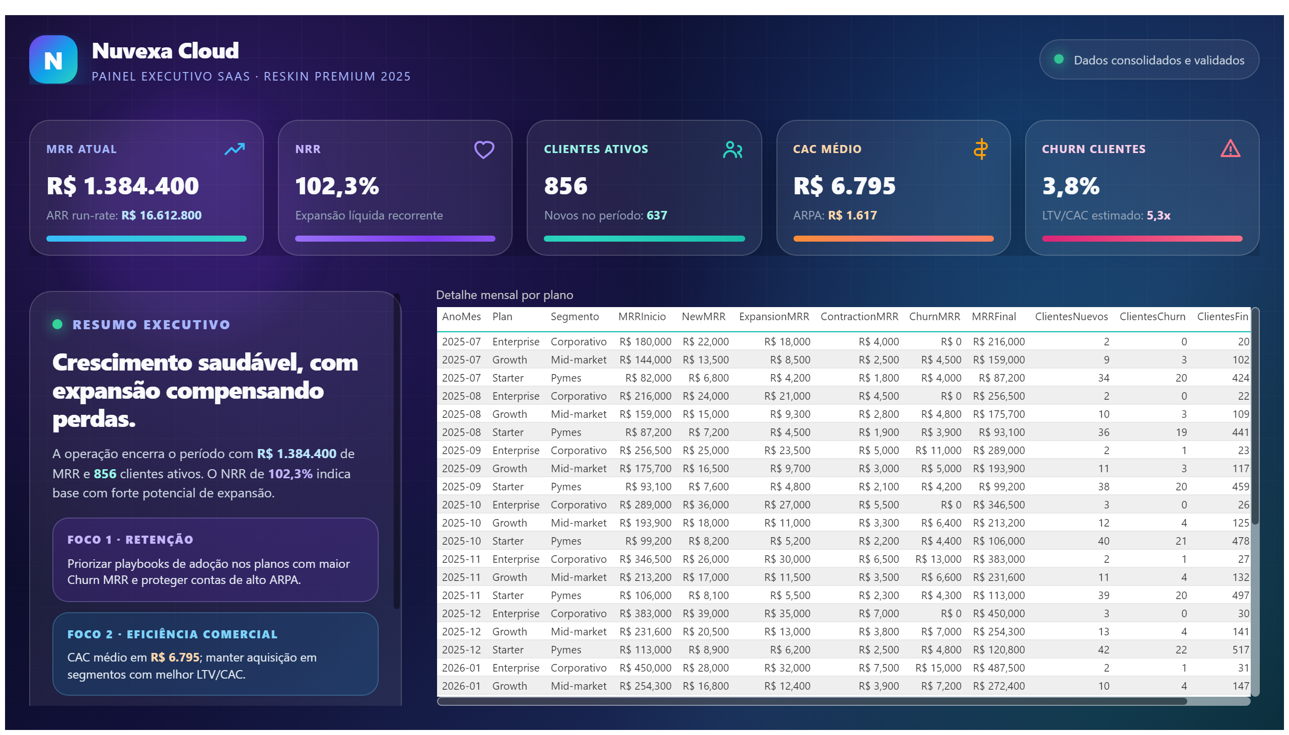 Nuvexa Cloud — Growth SaaS Premium — Detalhe & Ações