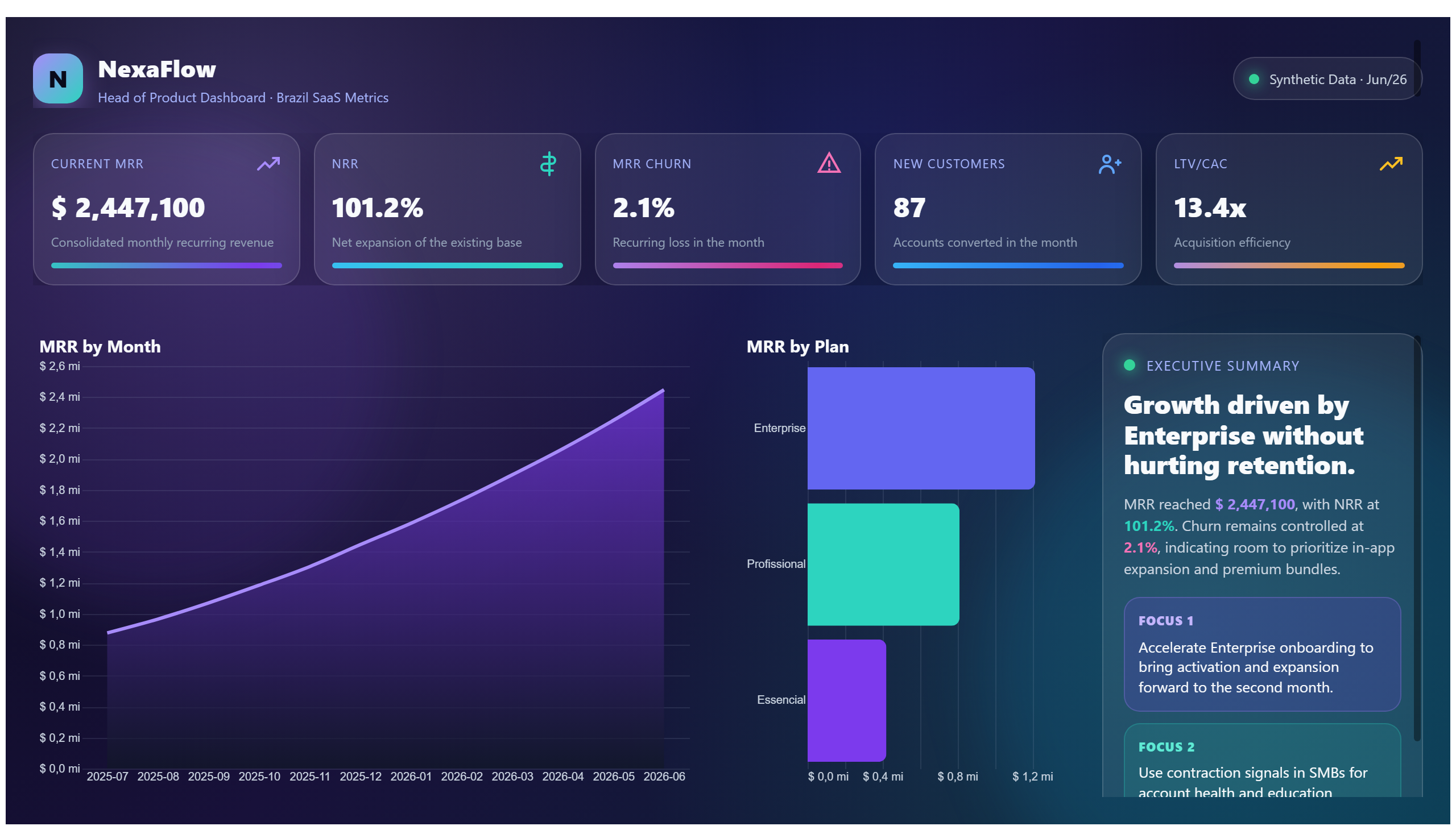 NexaFlow — SaaS Metrics