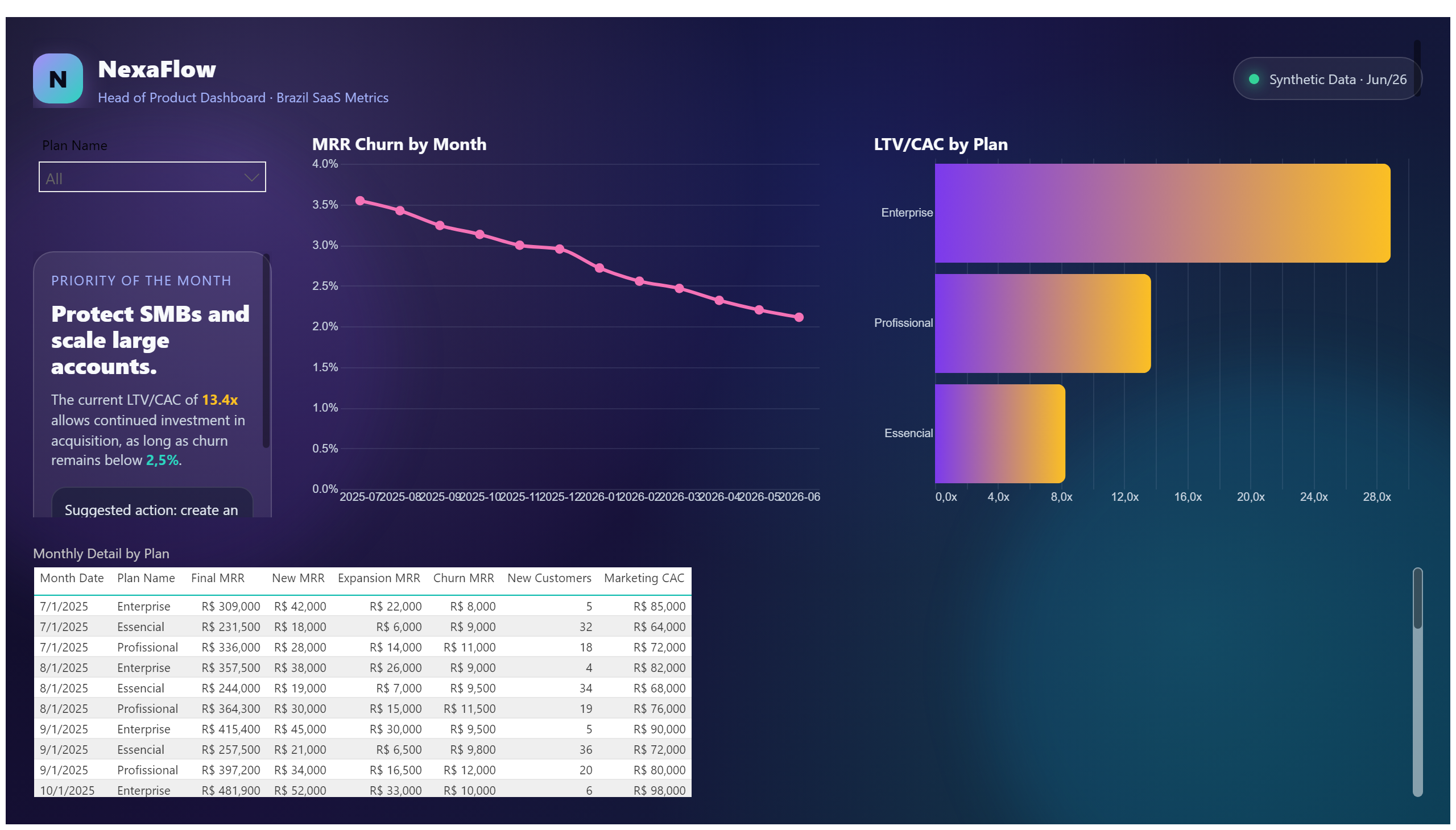 NexaFlow — SaaS Metrics — Retention and Plans