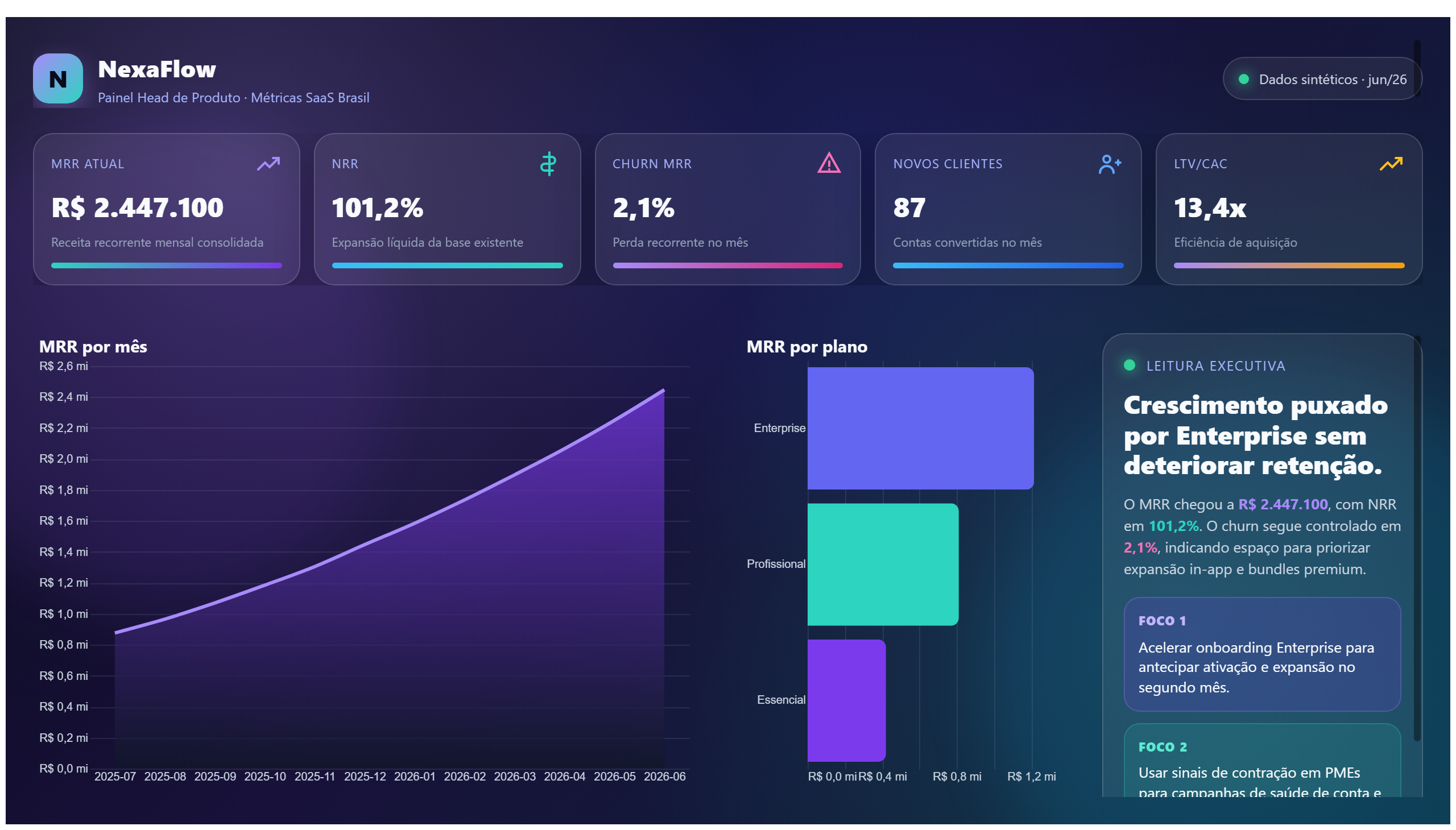 NexaFlow — Métricas SaaS