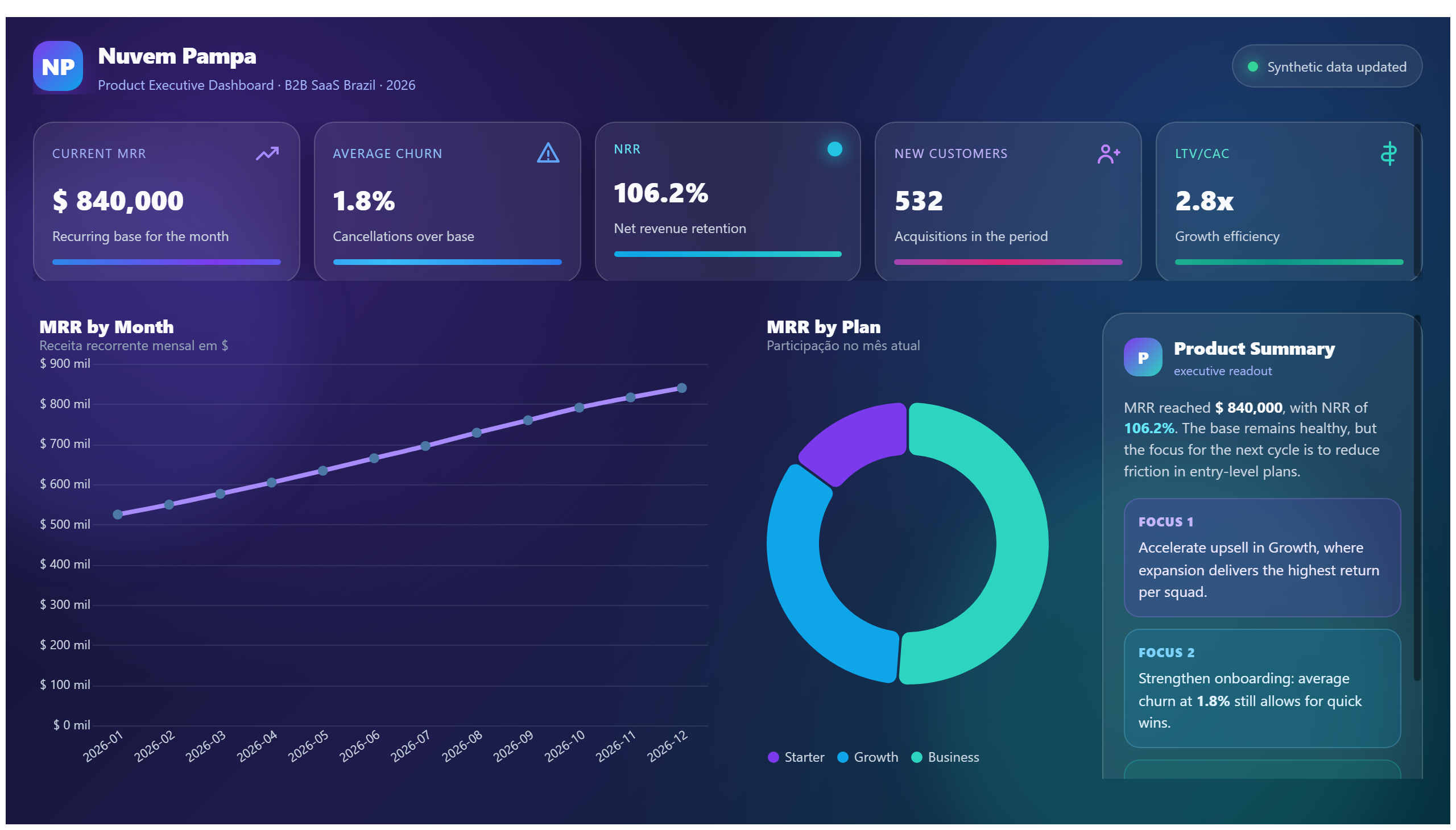 Nuvem Pampa — SaaS Metrics