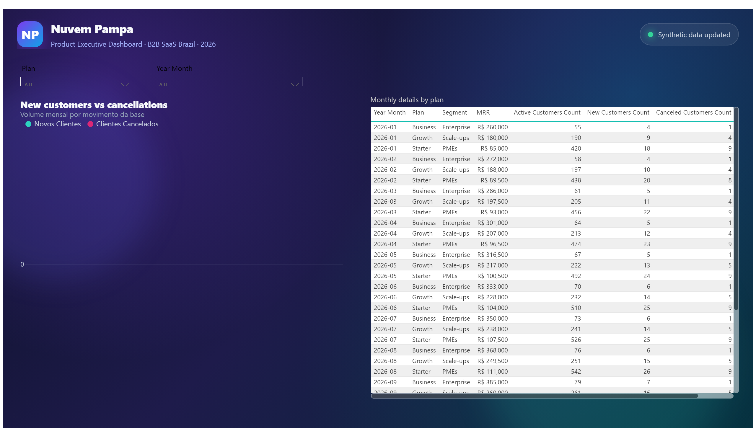 Nuvem Pampa — SaaS Metrics — Acquisition and Details