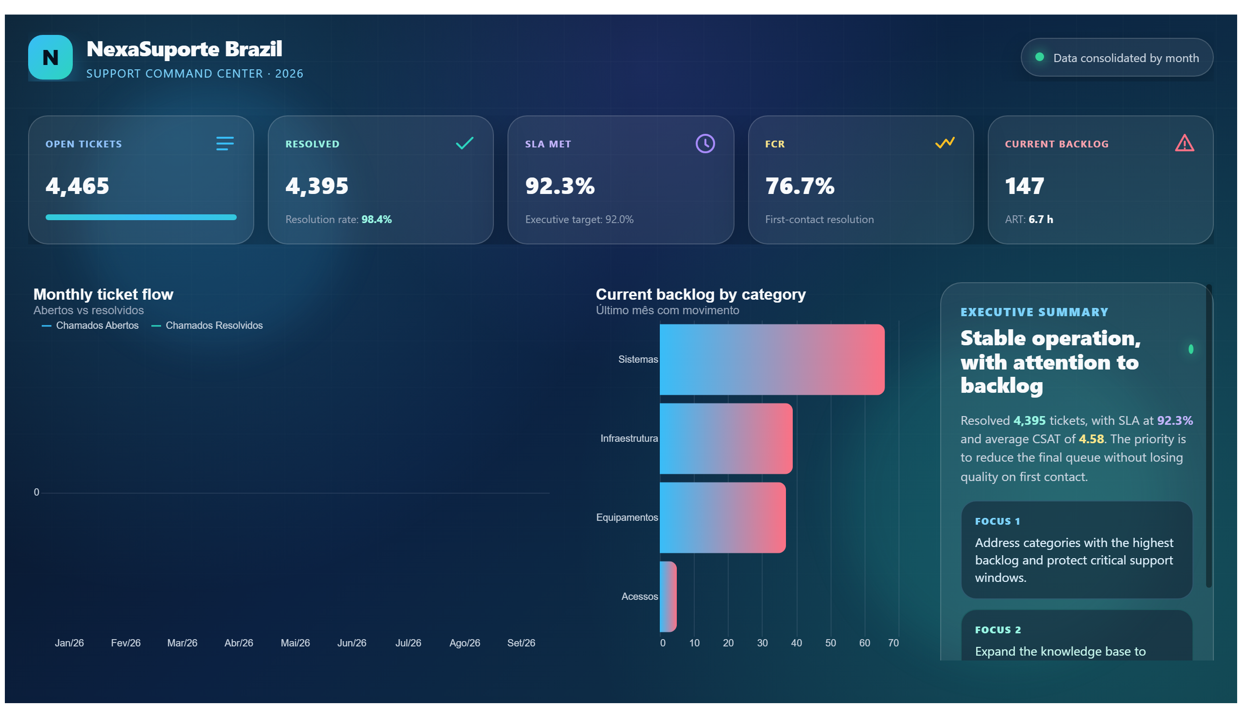 NexaSuporte Brazil — Premium Support
