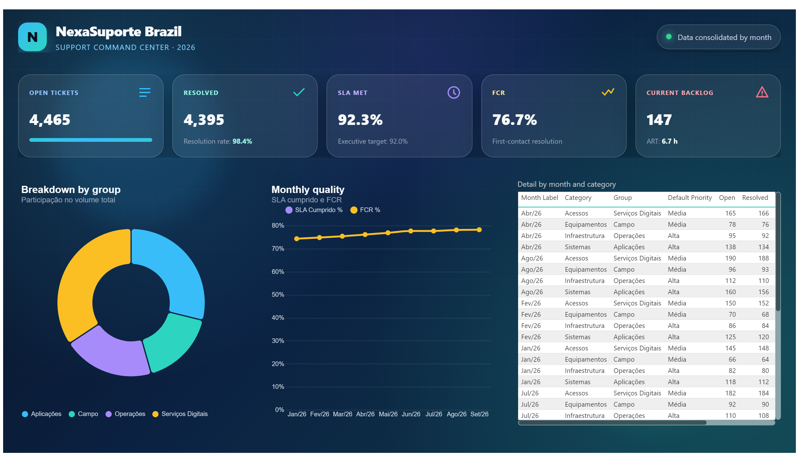 NexaSuporte Brazil — Premium Support — Quality and Detail