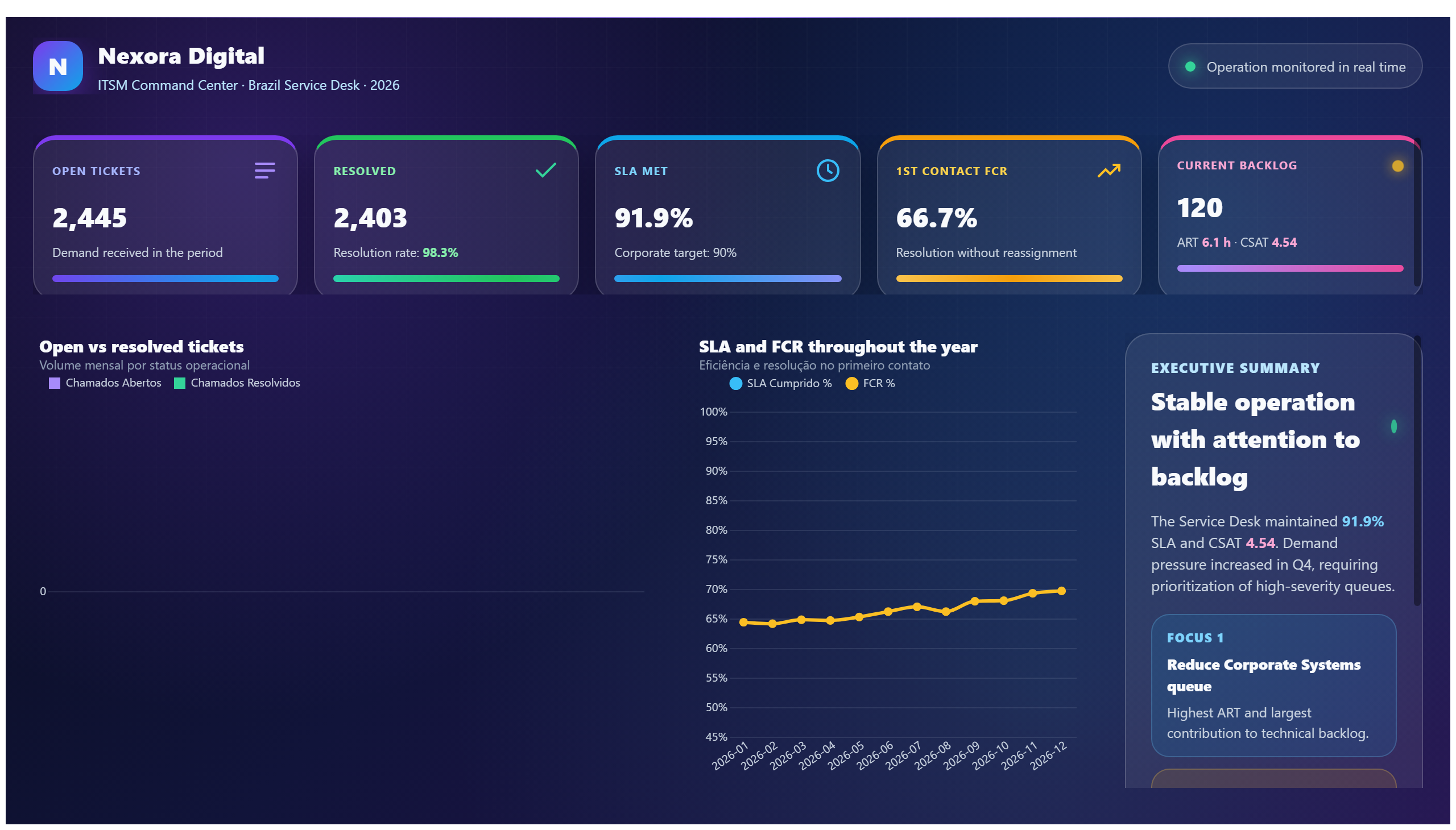 Nexora Digital — IT Service Desk