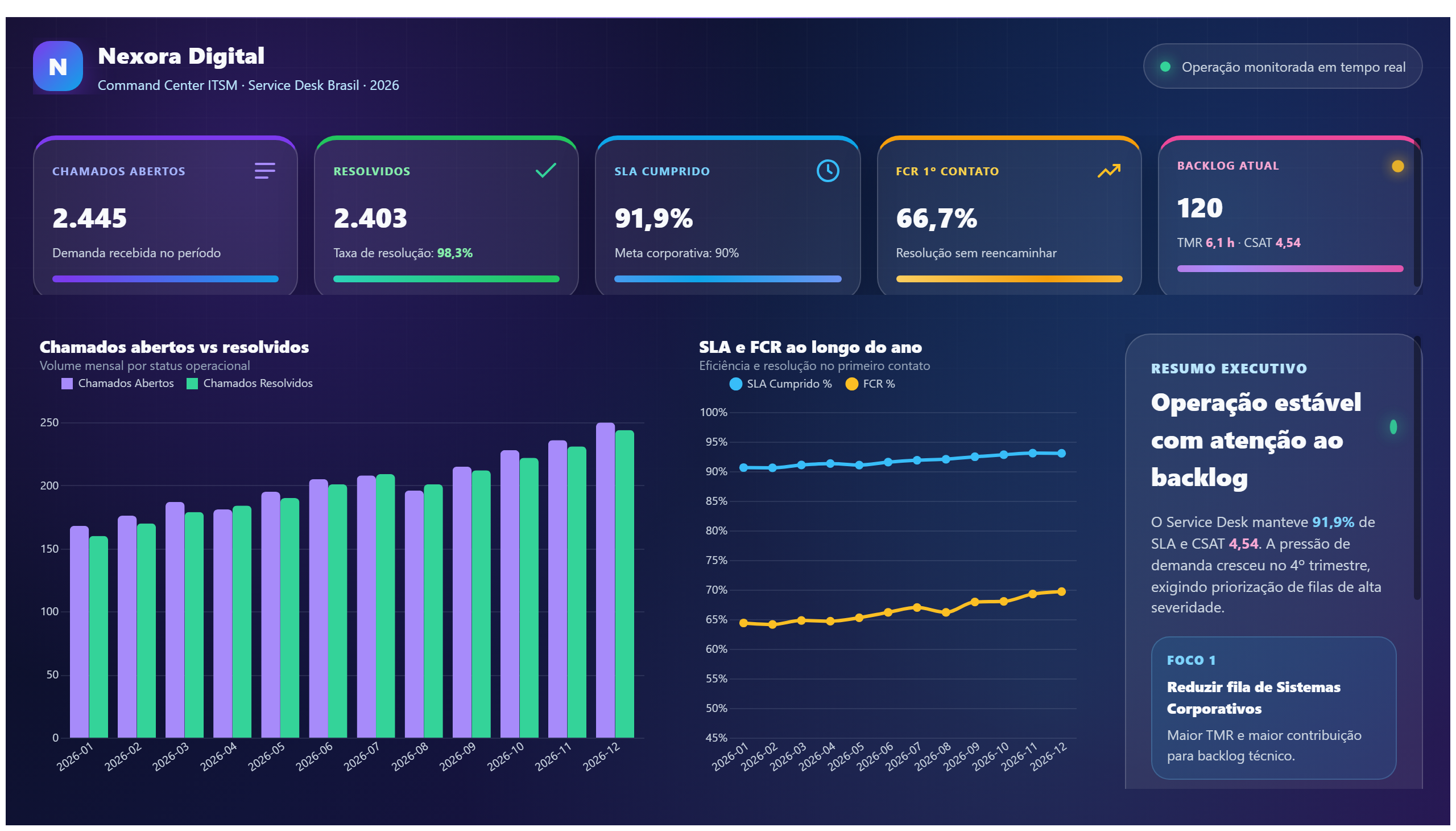 Nexora Digital — Service Desk TI