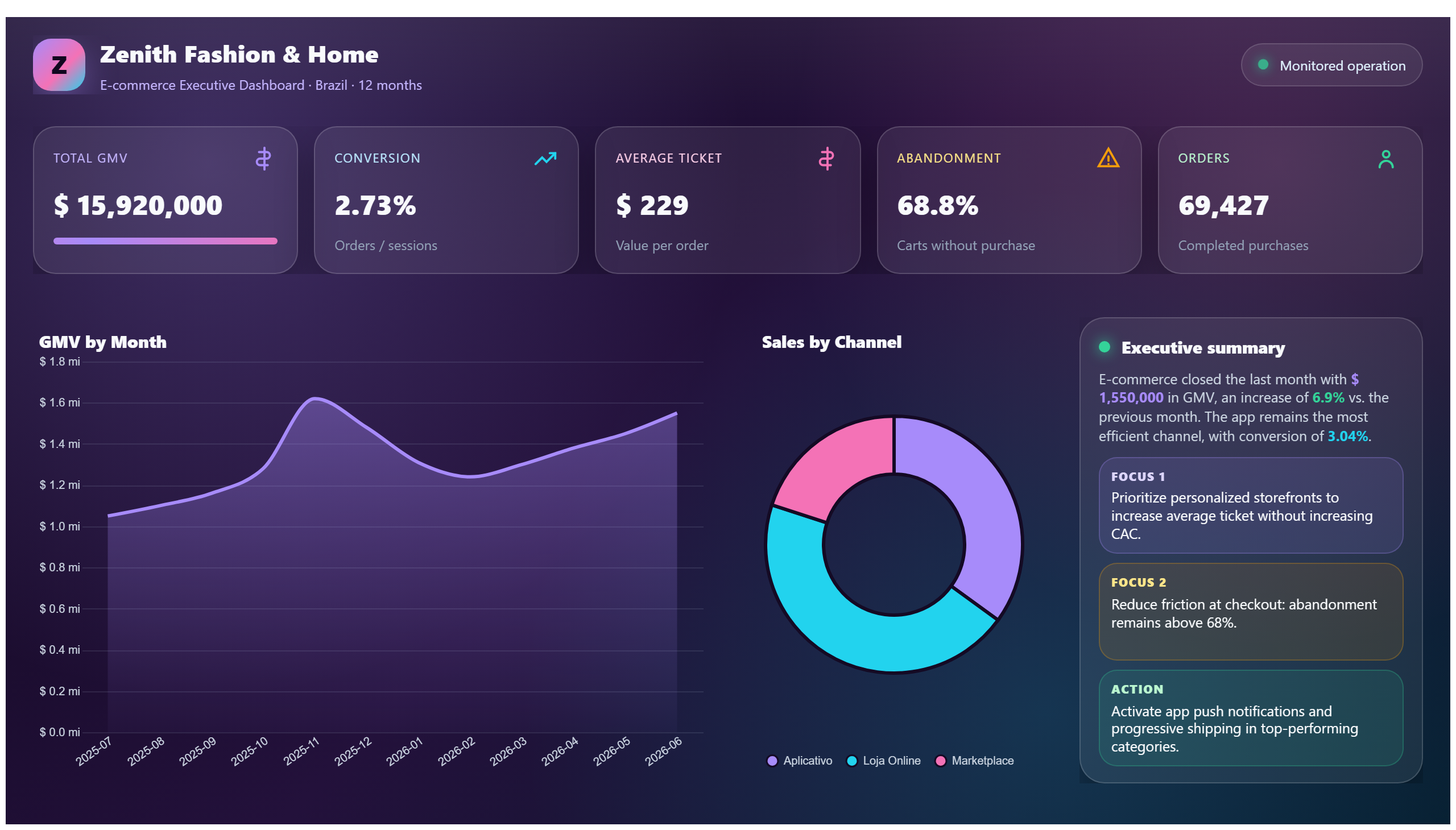 Zenith Fashion & Home — E-commerce Dashboard
