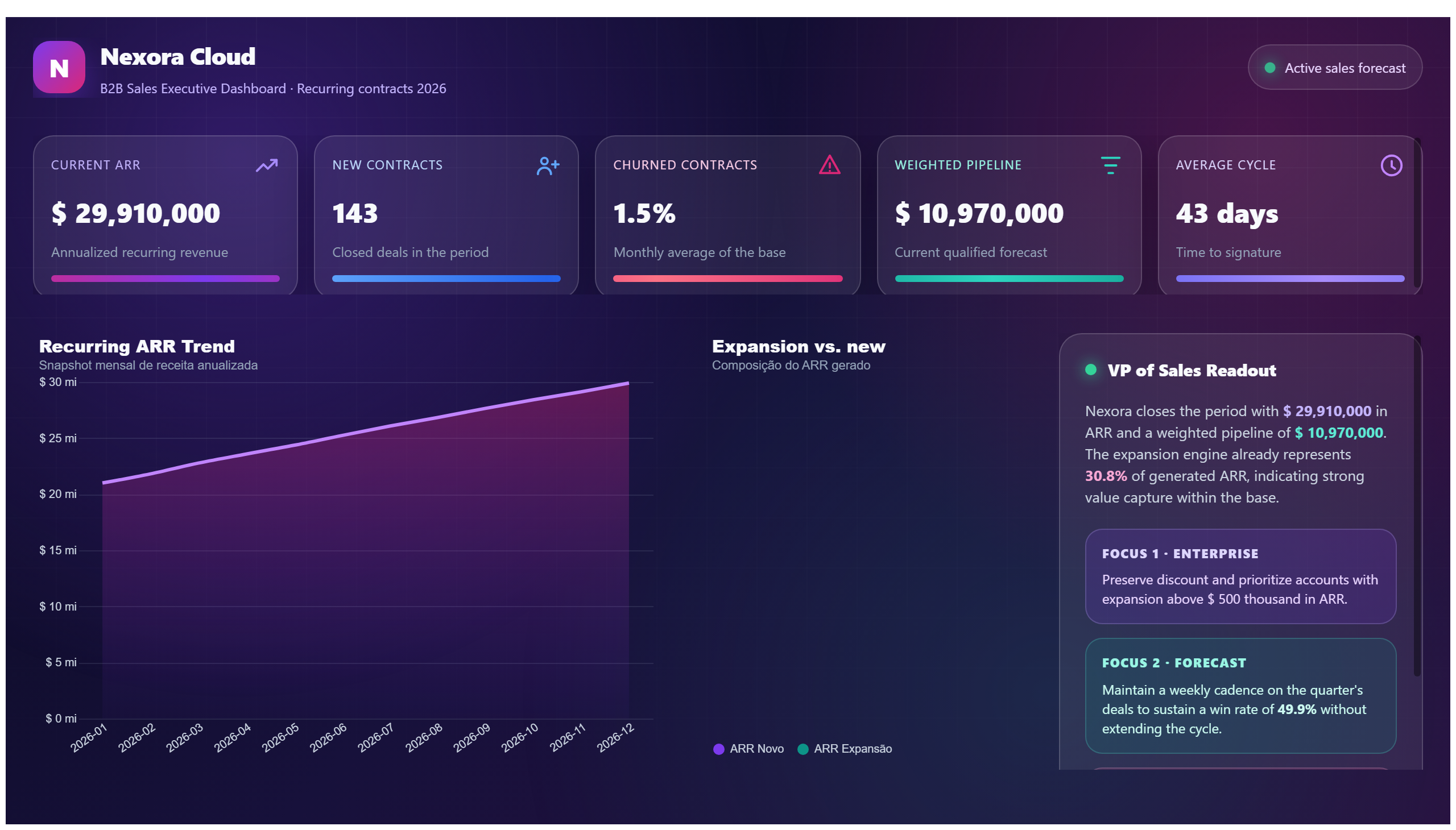 Nexora Cloud — B2B Sales
