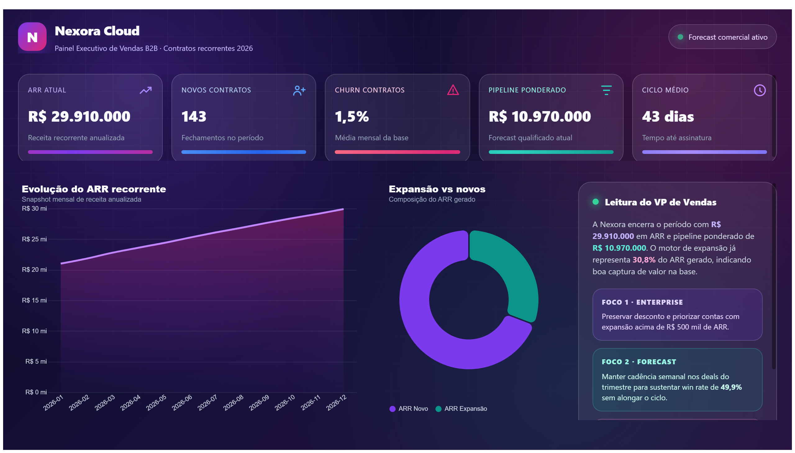 Nexora Cloud — Vendas B2B