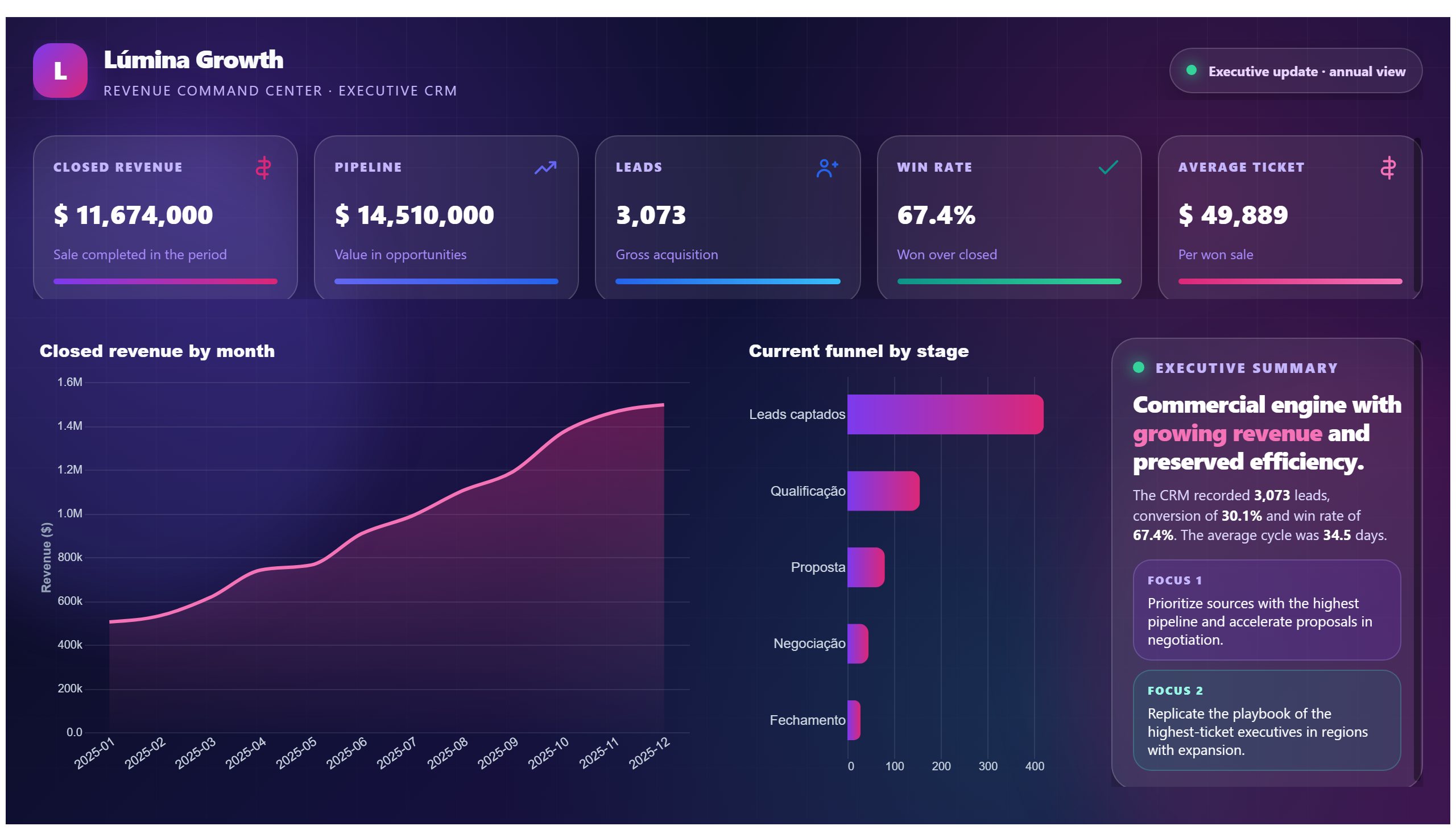 Lúmina Growth — Executive CRM