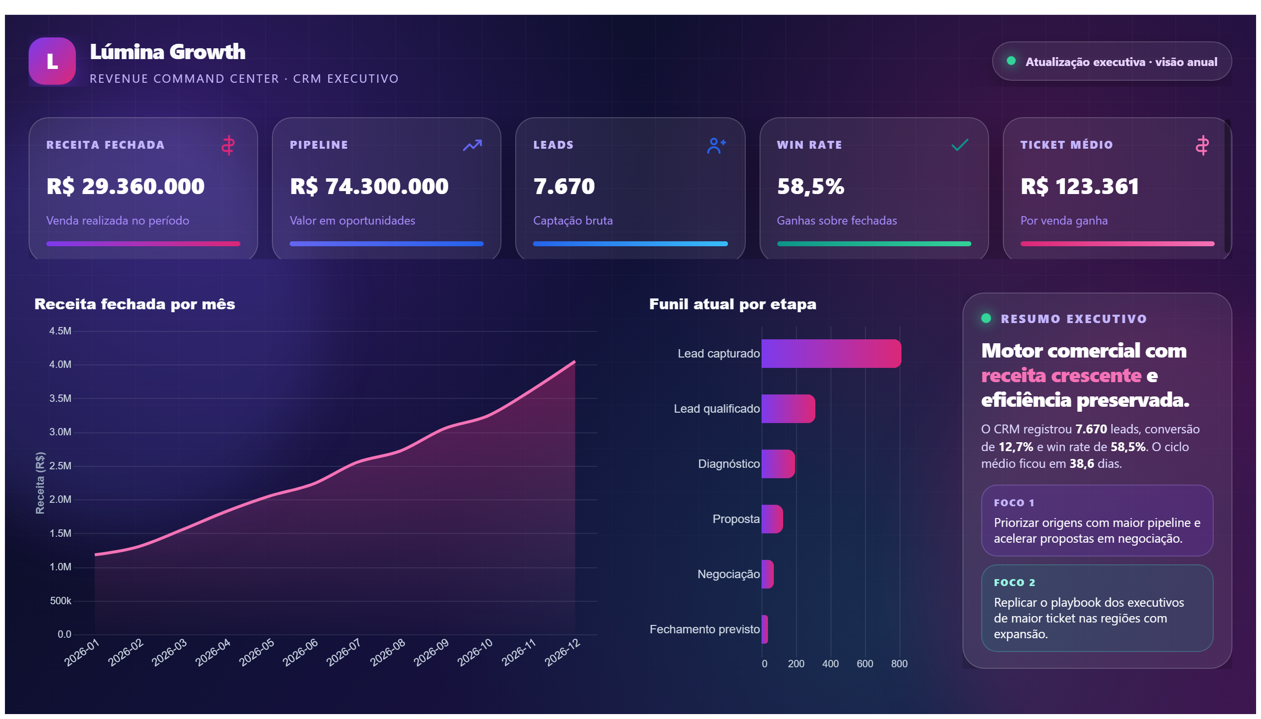 Lúmina Growth — CRM Executivo