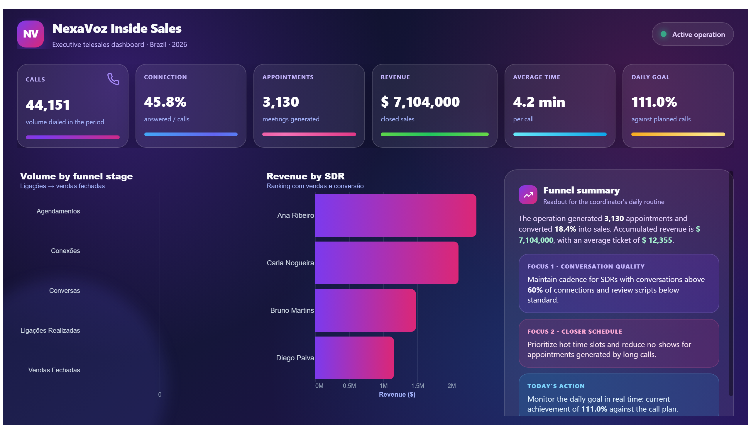 NexaVoz — Inside Sales
