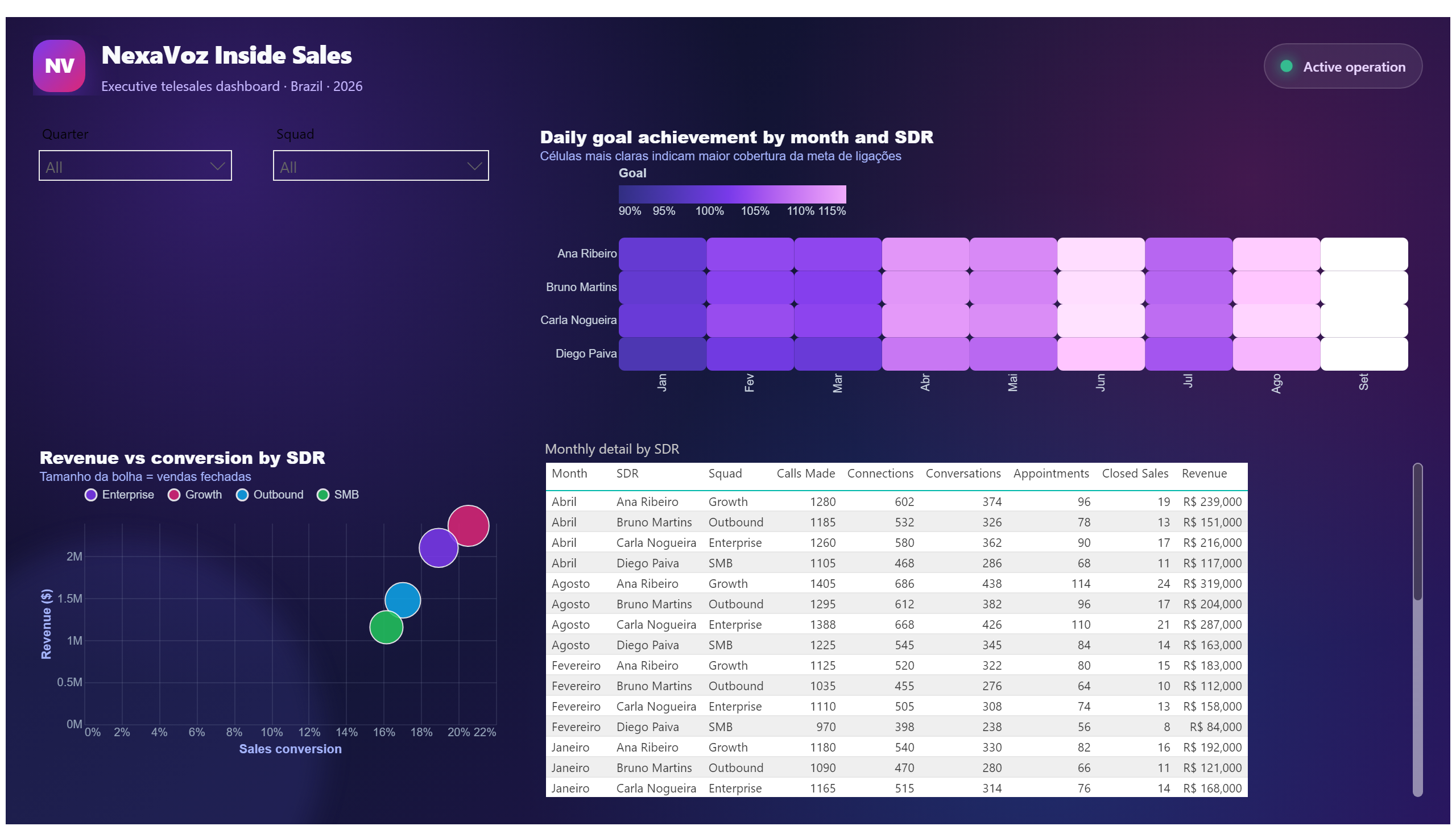 NexaVoz — Inside Sales — Operations & Detail