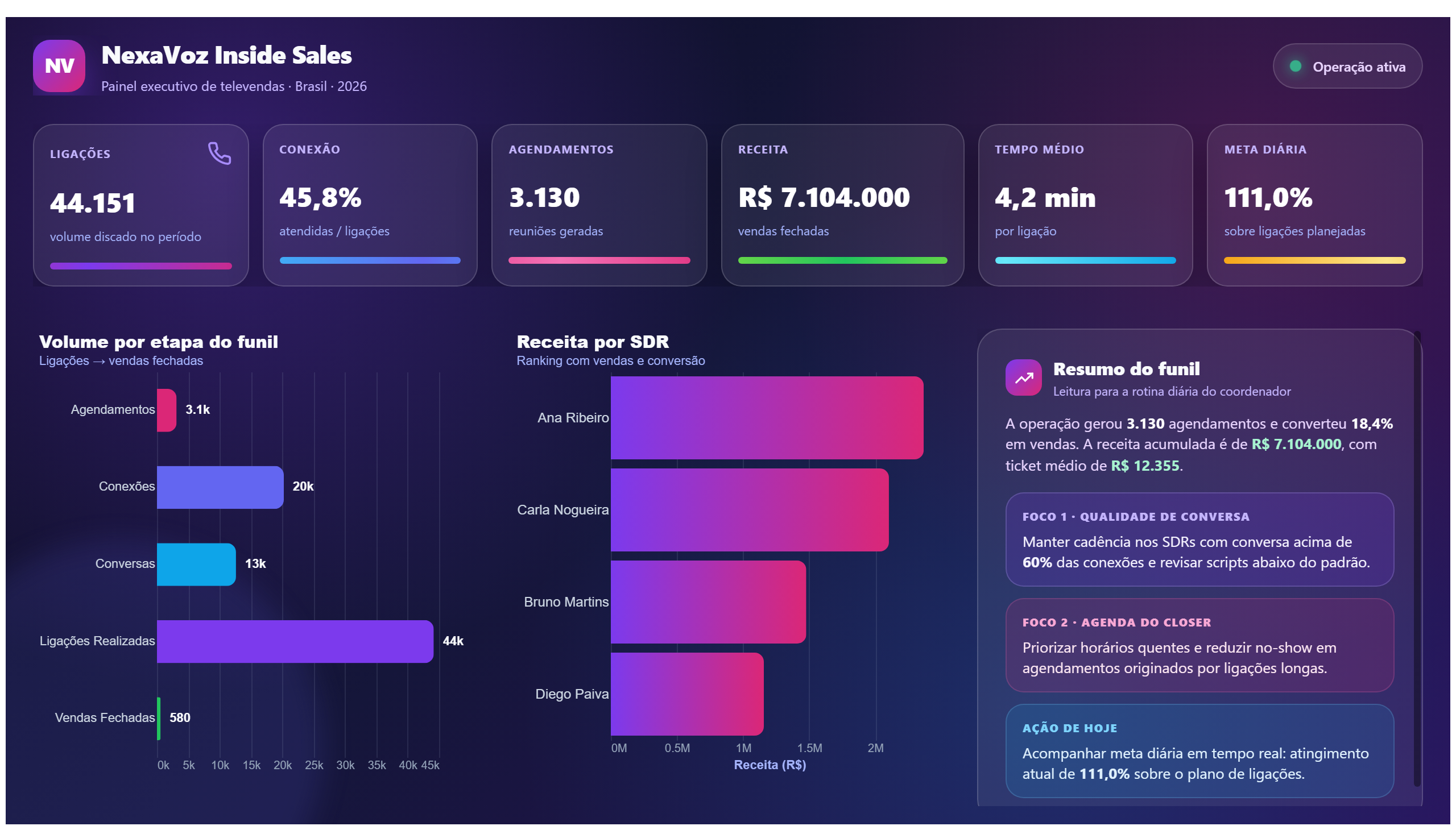 NexaVoz — Inside Sales